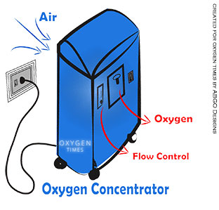 ox-concentrator